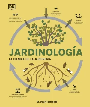 JARDINOLOGÍA