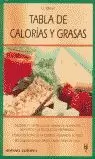 TABLA DE CALORIAS Y GRASAS