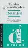 TABLAS GRAMATICALES INGLES